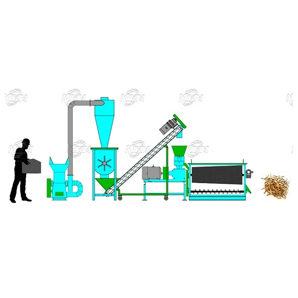 Chicken feed production line Chicken feed production line